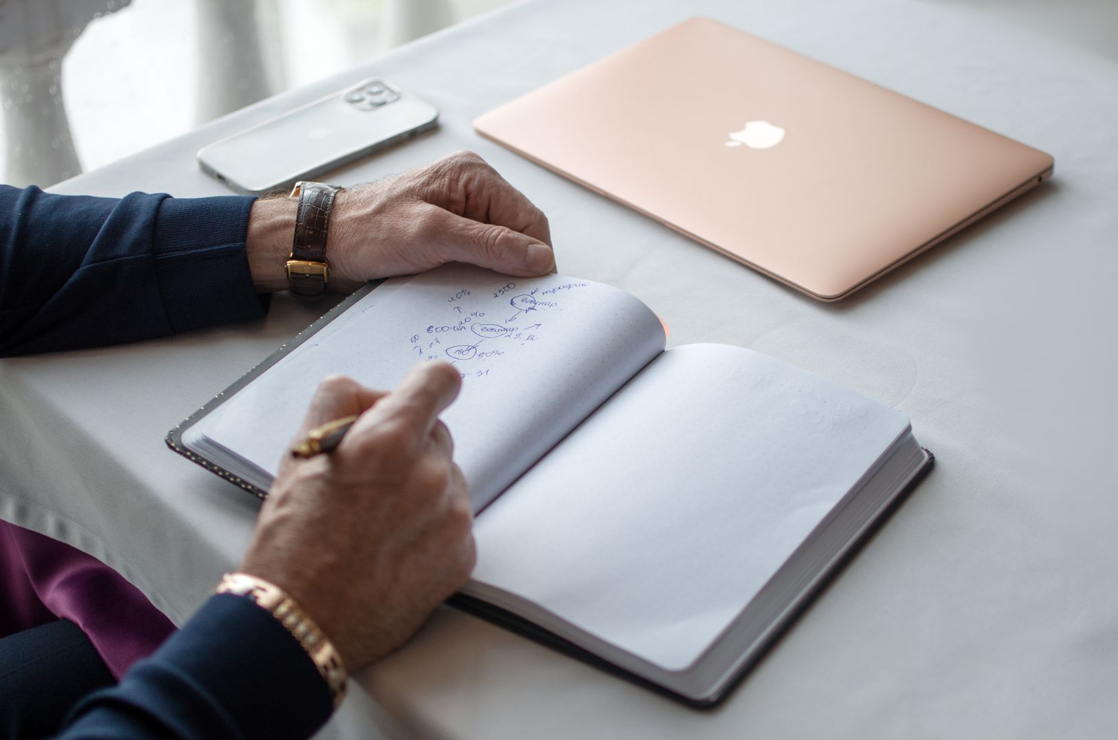 Бизнес-Коуч