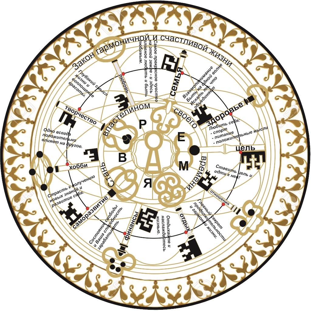 Колесо Баланса